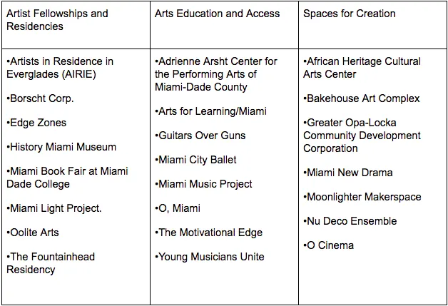 World-Renowned Philanthropist Jorge M. Pérez Grants $2 Million to Inaugural Winners of the Crearte Program (image 3)